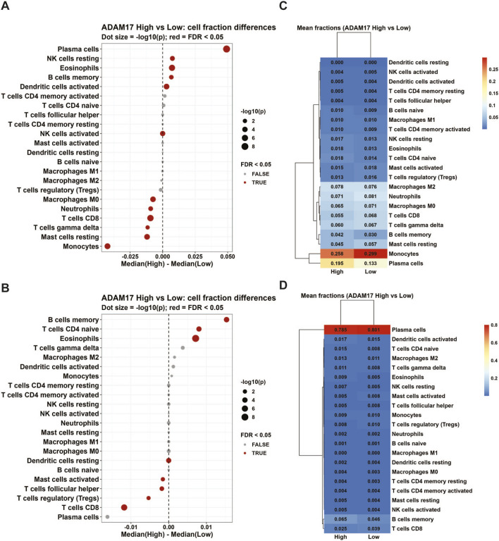 Longitudinal profiling of serum ADAM17 across clinical stages in multiple myeloma: a dynamic biomarker and its association with T cell alterations